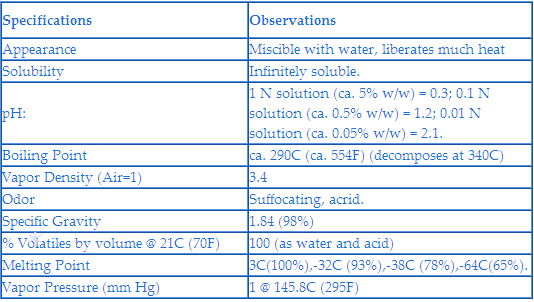 Sulphuric Acid